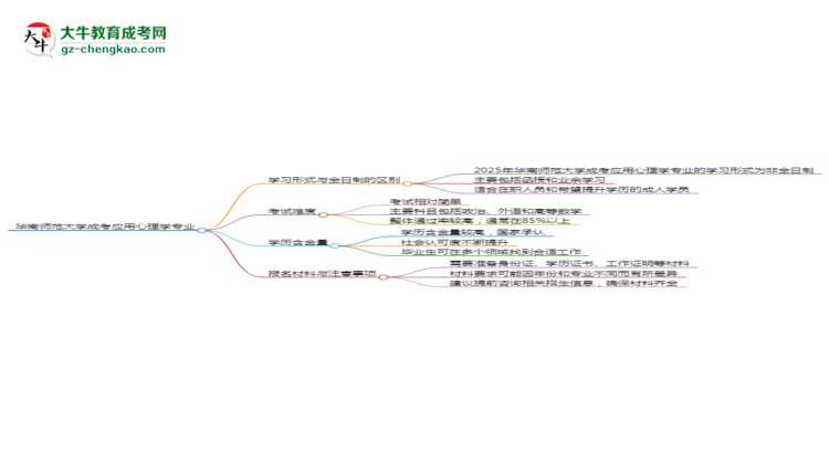 華南師范大學(xué)成考應(yīng)用心理學(xué)專業(yè)是全日制的嗎？（2025最新）思維導(dǎo)圖