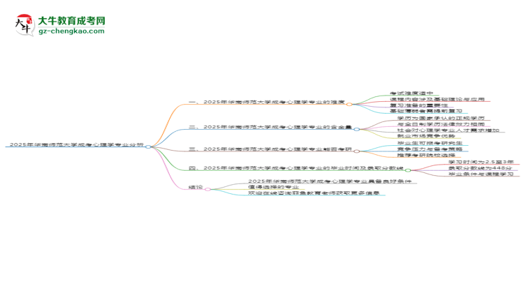 2025年華南師范大學(xué)成考心理學(xué)專業(yè)難不難？思維導(dǎo)圖