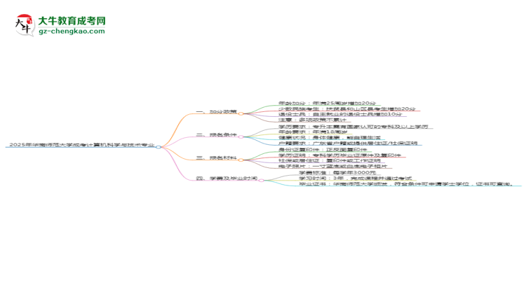 2025年華南師范大學成考計算機科學與技術專業(yè)最新加分政策及條件思維導圖