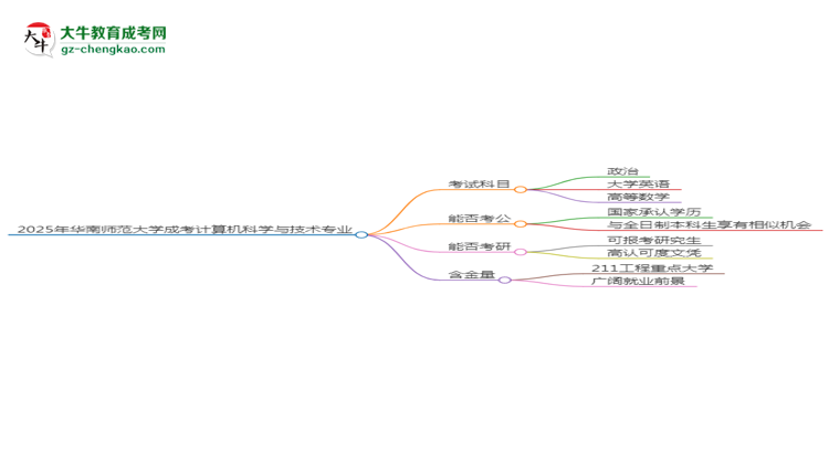 2025年華南師范大學成考計算機科學與技術專業(yè)入學考試科目有哪些？思維導圖