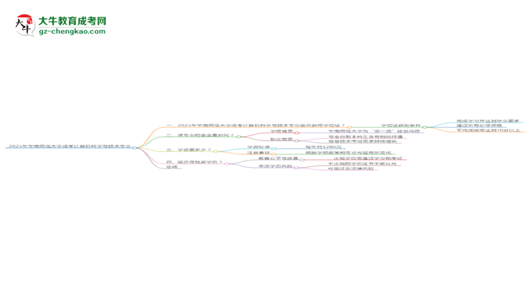 2025年華南師范大學(xué)成考計算機科學(xué)與技術(shù)專業(yè)能拿學(xué)位證嗎？思維導(dǎo)圖