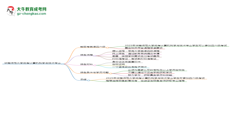 華南師范大學(xué)2025年成考計(jì)算機(jī)科學(xué)與技術(shù)專業(yè)生可不可以考四六級(jí)？思維導(dǎo)圖