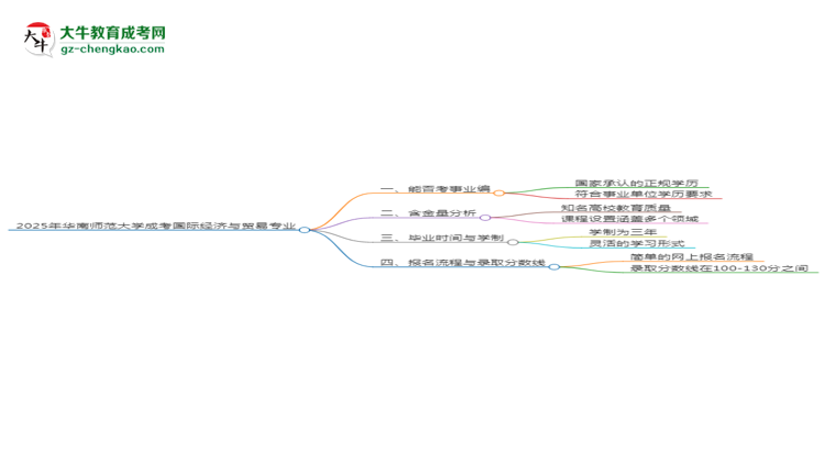 2025年華南師范大學(xué)成考國(guó)際經(jīng)濟(jì)與貿(mào)易專業(yè)能考事業(yè)編嗎？思維導(dǎo)圖