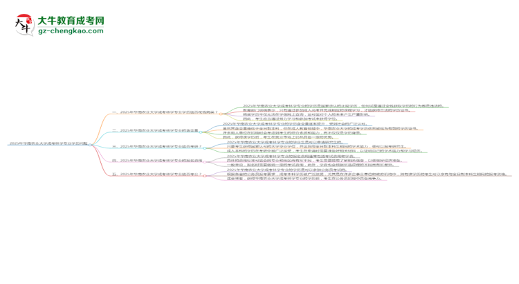 2025年華南農(nóng)業(yè)大學(xué)成考林學(xué)專業(yè)學(xué)歷花錢能買到嗎？思維導(dǎo)圖