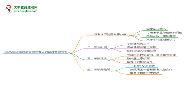 2025年華南師范大學(xué)成考人力資源管理專業(yè)能考事業(yè)編嗎？思維導(dǎo)圖