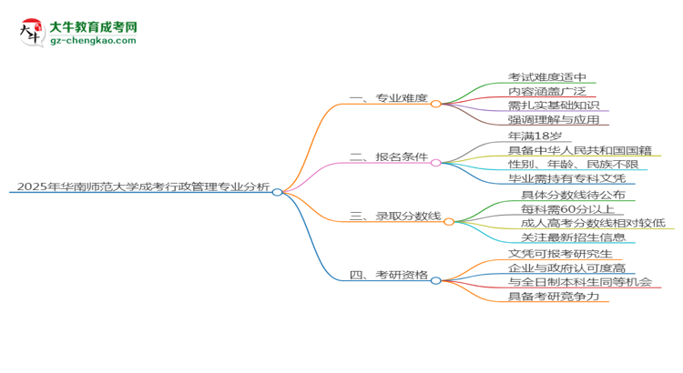 2025年華南師范大學成考行政管理專業(yè)難不難？思維導圖