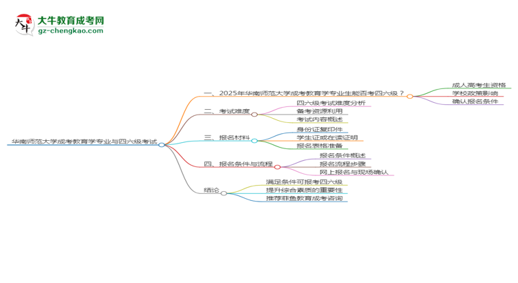 華南師范大學(xué)2025年成考教育學(xué)專業(yè)生可不可以考四六級？思維導(dǎo)圖