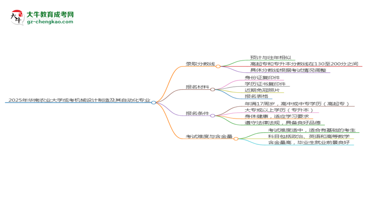 2025年華南農(nóng)業(yè)大學(xué)成考機(jī)械設(shè)計(jì)制造及其自動(dòng)化專業(yè)錄取分?jǐn)?shù)線是多少？思維導(dǎo)圖