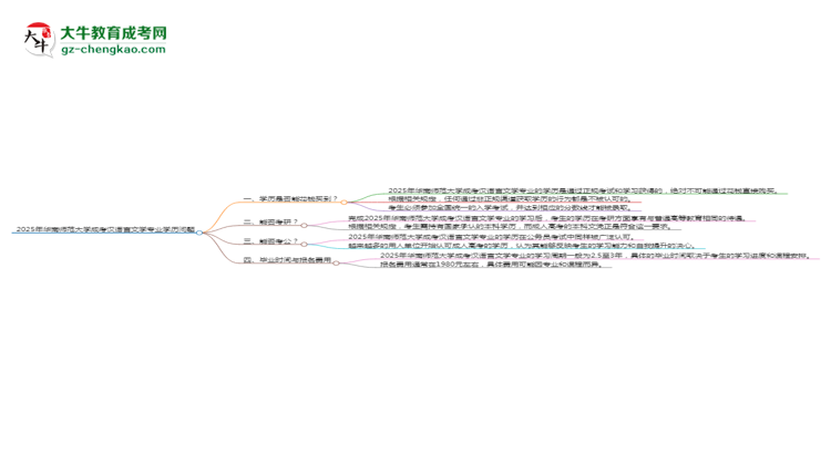 2025年華南師范大學(xué)成考漢語言文學(xué)專業(yè)學(xué)歷花錢能買到嗎？思維導(dǎo)圖