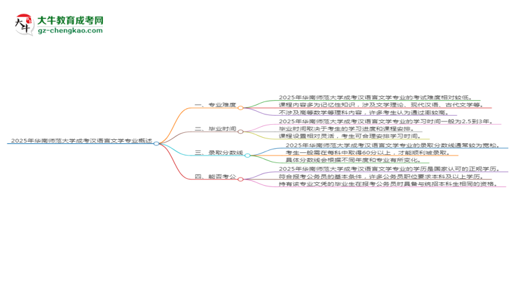 2025年華南師范大學(xué)成考漢語(yǔ)言文學(xué)專(zhuān)業(yè)難不難？思維導(dǎo)圖