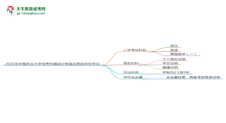 2025年華南農(nóng)業(yè)大學(xué)成考機(jī)械設(shè)計制造及其自動化專業(yè)入學(xué)考試科目有哪些？思維導(dǎo)圖