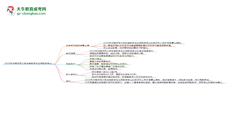 2025年華南師范大學成考數(shù)學與應用數(shù)學專業(yè)能考事業(yè)編嗎？思維導圖