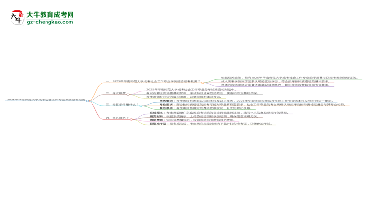 2025年華南師范大學(xué)成考社會(huì)工作專業(yè)學(xué)歷能報(bào)考教資嗎？思維導(dǎo)圖
