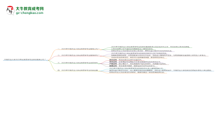 華南農(nóng)業(yè)大學(xué)2025年成考茶學(xué)專(zhuān)業(yè)學(xué)歷能考公嗎？思維導(dǎo)圖