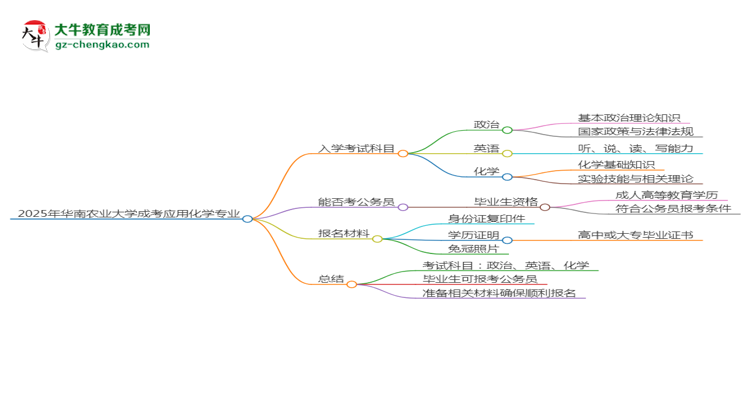 2025年華南農(nóng)業(yè)大學(xué)成考應(yīng)用化學(xué)專業(yè)入學(xué)考試科目有哪些？思維導(dǎo)圖