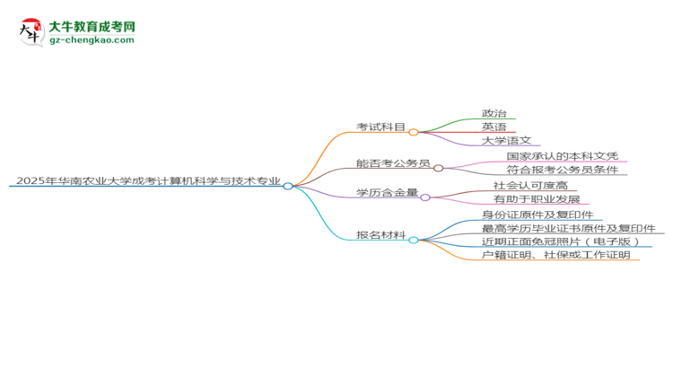 2025年華南農(nóng)業(yè)大學(xué)成考計(jì)算機(jī)科學(xué)與技術(shù)專(zhuān)業(yè)入學(xué)考試科目有哪些？思維導(dǎo)圖