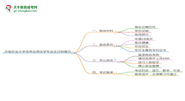 華南農業(yè)大學成考應用化學專業(yè)是全日制的嗎？（2025最新）思維導圖