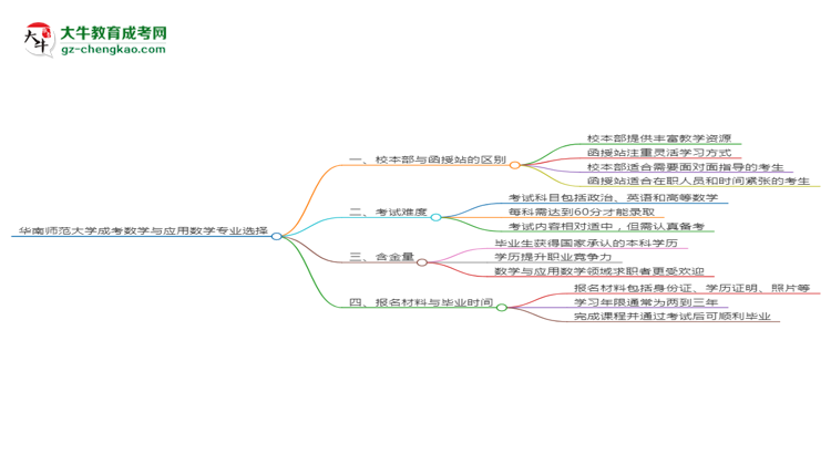 華南師范大學(xué)2025年成考數(shù)學(xué)與應(yīng)用數(shù)學(xué)專業(yè)校本部和函授站哪個(gè)更好？思維導(dǎo)圖