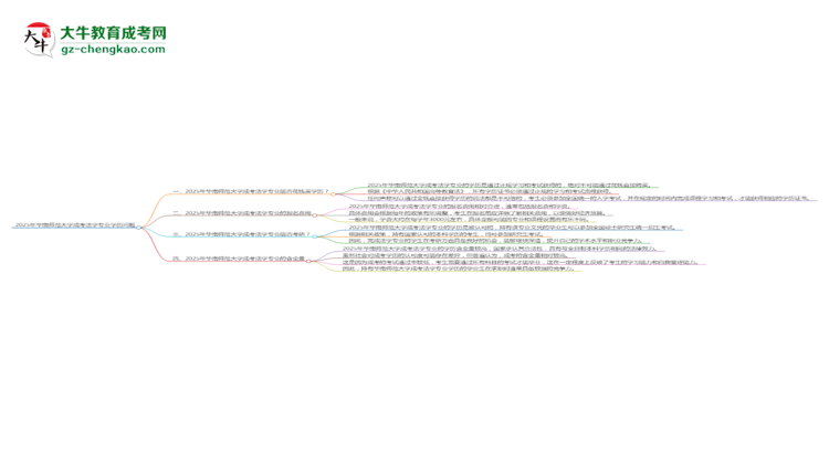 2025年華南師范大學(xué)成考法學(xué)專業(yè)學(xué)歷花錢能買到嗎？思維導(dǎo)圖
