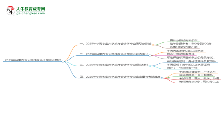 2025年華南農(nóng)業(yè)大學(xué)成考會(huì)計(jì)學(xué)專業(yè)錄取分?jǐn)?shù)線是多少？思維導(dǎo)圖