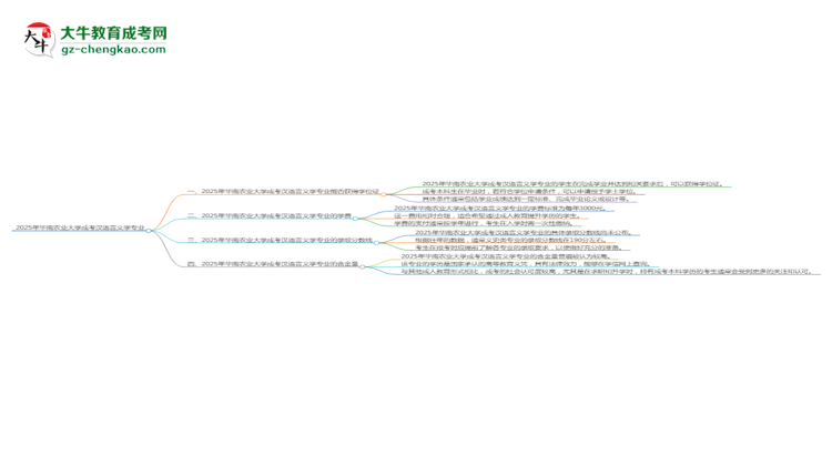 2025年華南農(nóng)業(yè)大學(xué)成考漢語言文學(xué)專業(yè)能拿學(xué)位證嗎？思維導(dǎo)圖