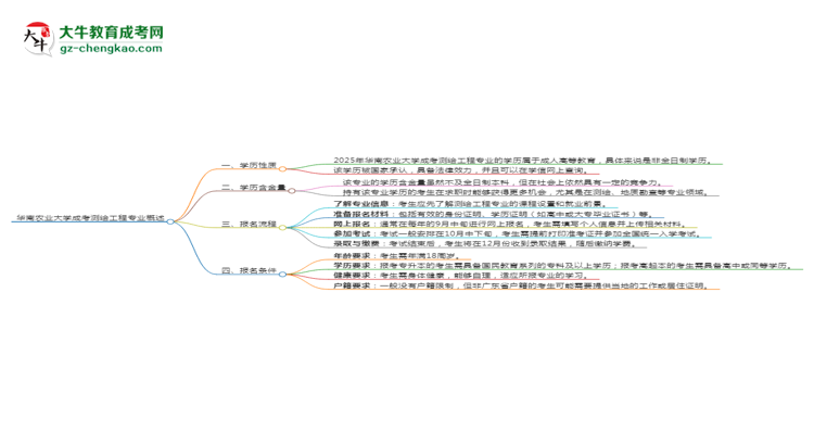 華南農(nóng)業(yè)大學(xué)成考測繪工程專業(yè)是全日制的嗎？（2025最新）思維導(dǎo)圖