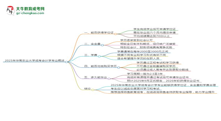 2025年華南農(nóng)業(yè)大學(xué)成考會(huì)計(jì)學(xué)專業(yè)能拿學(xué)位證嗎？思維導(dǎo)圖