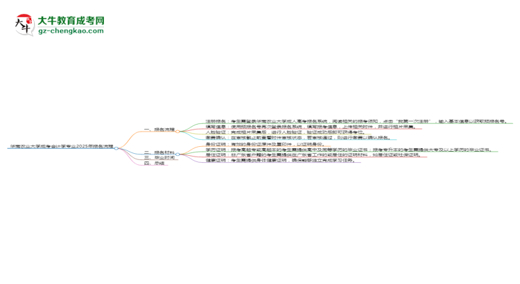 華南農(nóng)業(yè)大學成考會計學專業(yè)2025年報名流程思維導圖