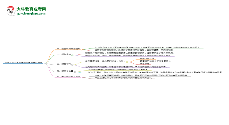華南農(nóng)業(yè)大學成考行政管理專業(yè)是全日制的嗎？（2025最新）思維導圖
