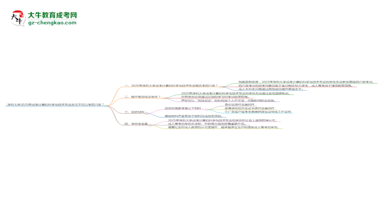 深圳大學(xué)2025年成考計算機(jī)科學(xué)與技術(shù)專業(yè)生可不可以考四六級？思維導(dǎo)圖