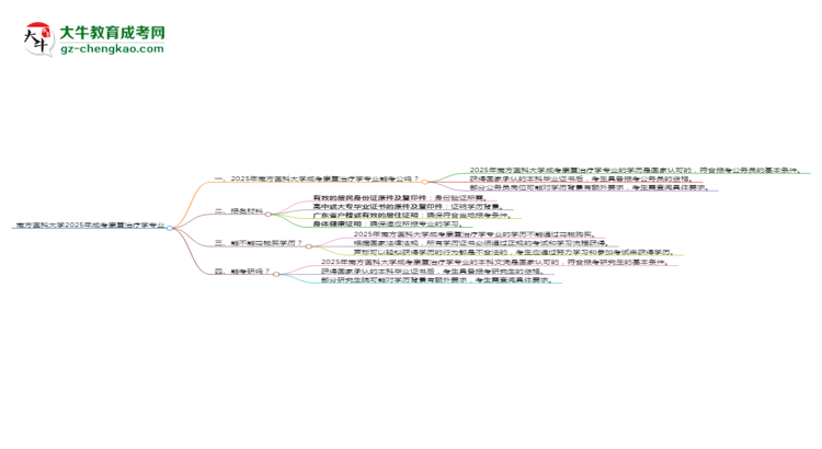 南方醫(yī)科大學(xué)2025年成考康復(fù)治療學(xué)專業(yè)學(xué)歷能考公嗎？思維導(dǎo)圖