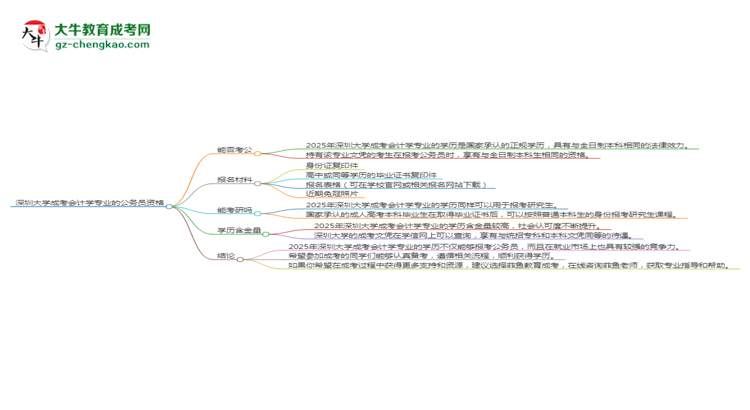 深圳大學(xué)2025年成考會(huì)計(jì)學(xué)專業(yè)學(xué)歷能考公嗎？思維導(dǎo)圖