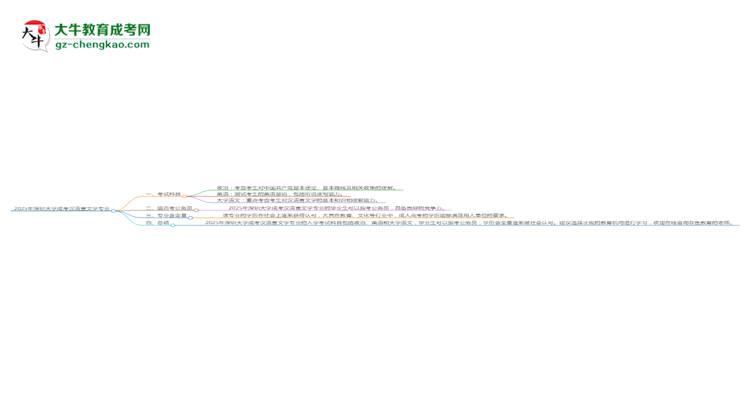 2025年深圳大學(xué)成考漢語(yǔ)言文學(xué)專業(yè)入學(xué)考試科目有哪些？思維導(dǎo)圖