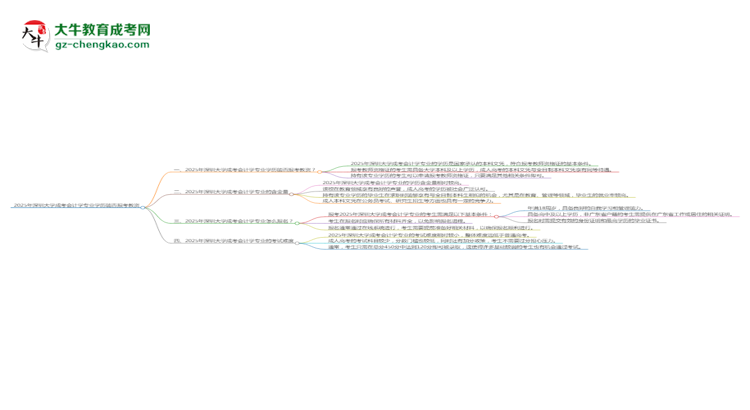 2025年深圳大學(xué)成考會(huì)計(jì)學(xué)專業(yè)學(xué)歷能報(bào)考教資嗎？思維導(dǎo)圖