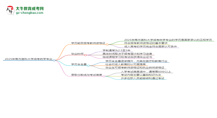 2025年南方醫(yī)科大學(xué)成考藥學(xué)專業(yè)學(xué)歷能報(bào)考教資嗎？思維導(dǎo)圖