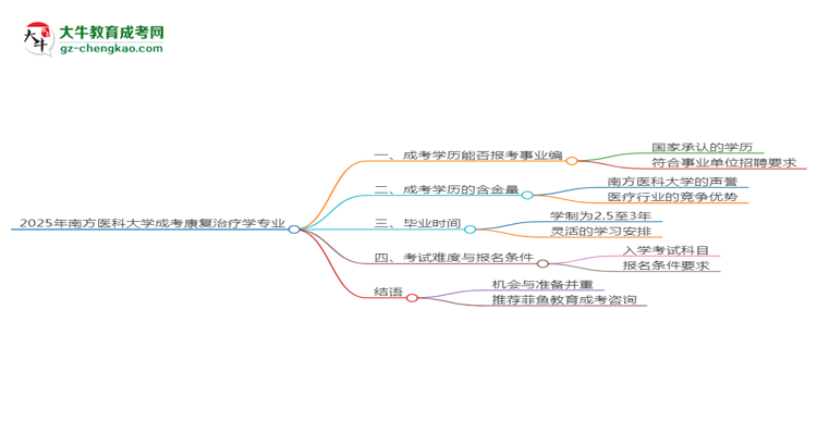 2025年南方醫(yī)科大學(xué)成考康復(fù)治療學(xué)專業(yè)能考事業(yè)編嗎？思維導(dǎo)圖