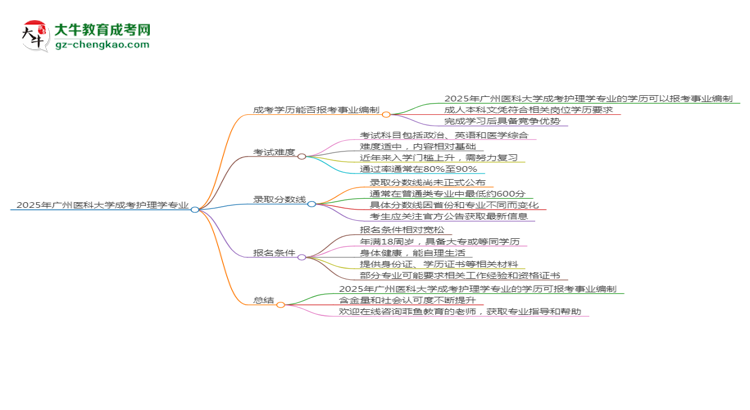 2025年廣州醫(yī)科大學(xué)成考護(hù)理學(xué)專業(yè)能考事業(yè)編嗎？思維導(dǎo)圖