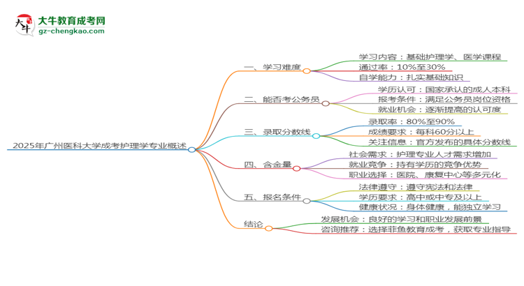 2025年廣州醫(yī)科大學(xué)成考護(hù)理學(xué)專業(yè)難不難？思維導(dǎo)圖
