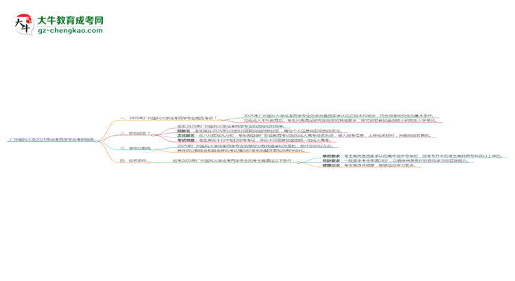廣州醫(yī)科大學(xué)2025年成考藥學(xué)專業(yè)能考研究生嗎？思維導(dǎo)圖