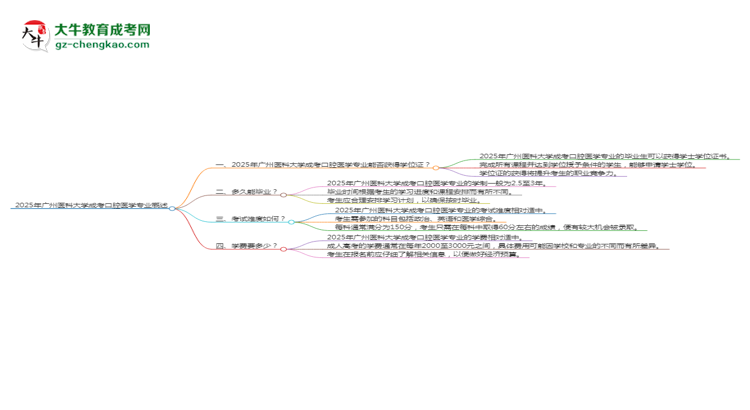 2025年廣州醫(yī)科大學(xué)成考口腔醫(yī)學(xué)專業(yè)能拿學(xué)位證嗎？思維導(dǎo)圖