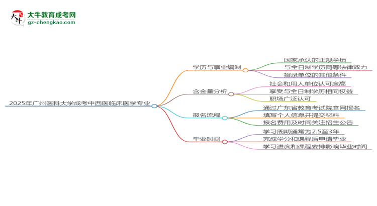 2025年廣州醫(yī)科大學成考中西醫(yī)臨床醫(yī)學專業(yè)能考事業(yè)編嗎？思維導圖