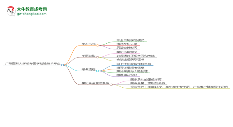 廣州醫(yī)科大學成考醫(yī)學檢驗技術專業(yè)是全日制的嗎？（2025最新）思維導圖