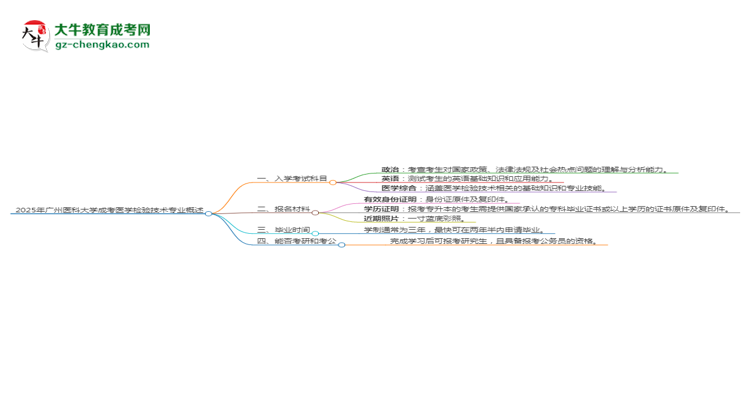 2025年廣州醫(yī)科大學成考醫(yī)學檢驗技術專業(yè)入學考試科目有哪些？思維導圖
