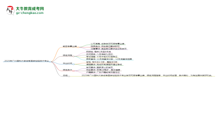 2025年廣州醫(yī)科大學(xué)成考醫(yī)學(xué)檢驗技術(shù)專業(yè)能考事業(yè)編嗎？思維導(dǎo)圖