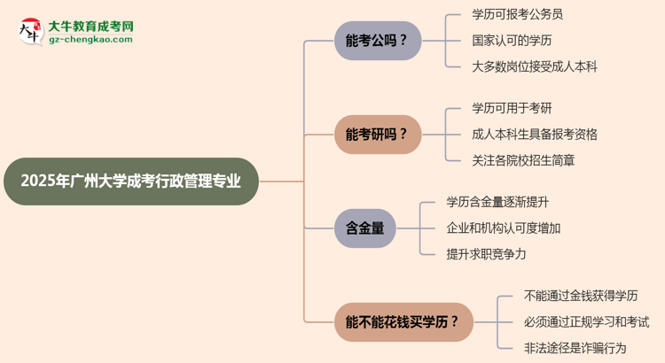 廣州大學(xué)2025年成考行政管理專業(yè)學(xué)歷能考公嗎？思維導(dǎo)圖
