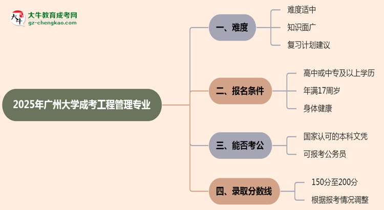2025年廣州大學成考工程管理專業(yè)難不難？思維導圖