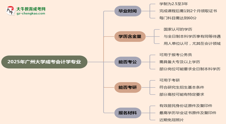廣州大學(xué)成考會(huì)計(jì)學(xué)專(zhuān)業(yè)需多久完成并拿證？（2025年新）思維導(dǎo)圖