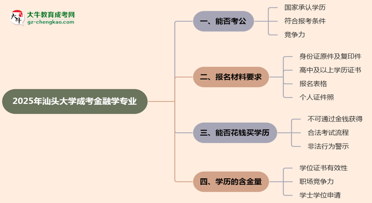 汕頭大學(xué)2025年成考金融學(xué)專業(yè)學(xué)歷能考公嗎？思維導(dǎo)圖