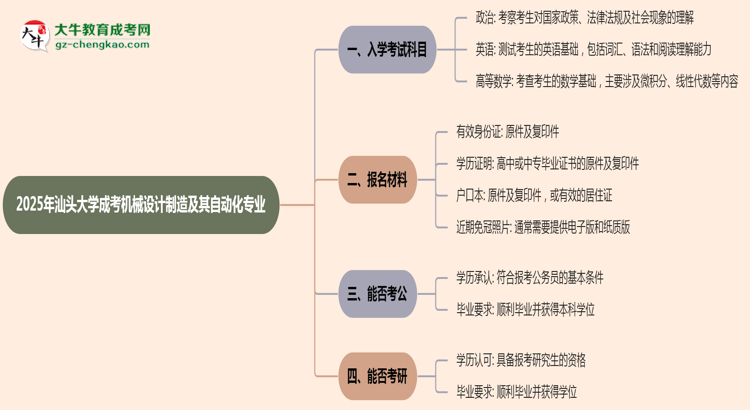 2025年汕頭大學(xué)成考機(jī)械設(shè)計(jì)制造及其自動化專業(yè)入學(xué)考試科目有哪些？思維導(dǎo)圖