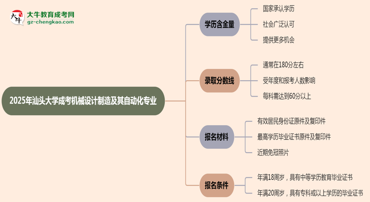 2025年汕頭大學(xué)成考機(jī)械設(shè)計(jì)制造及其自動(dòng)化專業(yè)學(xué)歷的含金量怎么樣？思維導(dǎo)圖